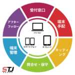 BPO_mobile-03-03-3
