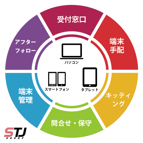 法人携帯・法人スマホの管理　モバイルBPOサービス「まるモバ」