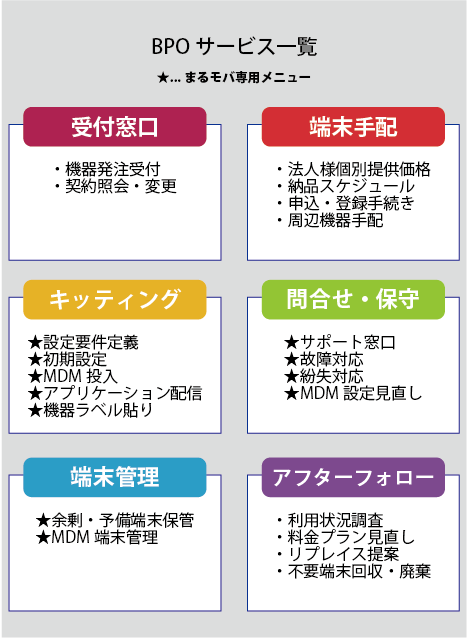 法人携帯・法人スマホの管理　モバイルBPOサービス「まるモバ」