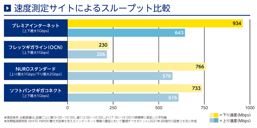 USEN「プレミアムインターネット」は他社と比べてここがすごい！