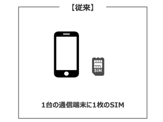 ポケット型WiFi（モバイルルーター）ビジネス向けクラウドWiFi　STJレンタルWi-Fi100　工事不要　シンプルプラン　月額