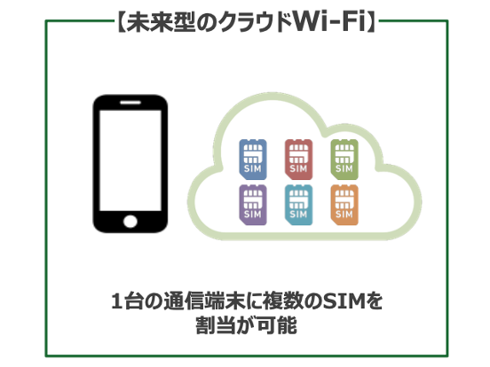 ポケット型WiFi（モバイルルーター）ビジネス向けクラウドWiFi　STJレンタルWi-Fi100　工事不要　シンプルプラン　月額