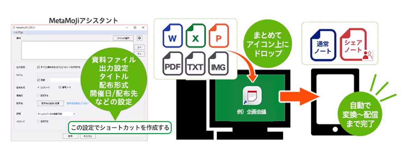 MetaMoJiアシスタント