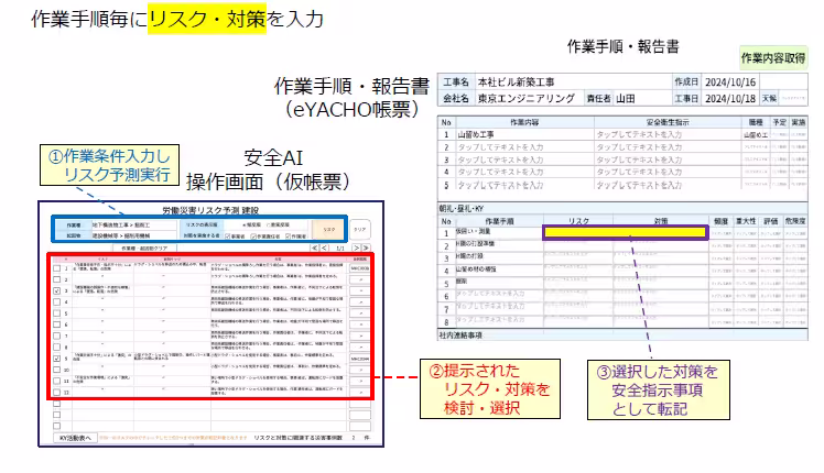 作業手順作成時